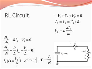 RL Circuit
[ ]τ/)(1
1
1
1)(
0
0
ott
L
L
L
R
L
e
R
V
tI
L
V
I
L
R
dt
dI
VRI
dt
dI
−−
−=
=−+
=−+
R
L
=τ
dt
dI
LV
RVII
VVV
L
L
RRL
RL
=
==
=++−
/
01
 