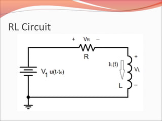 RL Circuit
 