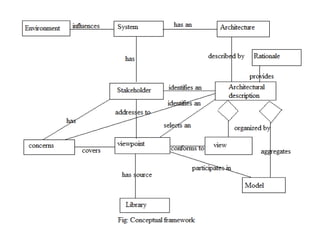 Arcade Architecture Design