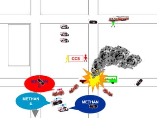 Primary
Hospital
Tertiary
Hospital METHAN
E
METHAN
E
METHAN
E
CCS
 