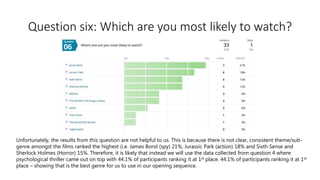 Question six: Which are you most likely to watch?
Unfortunately, the results from this question are not helpful to us. This is because there is not clear, consistent theme/sub-
genre amongst the films ranked the highest (i.e. James Bond (spy) 21%, Jurassic Park (action) 18% and Sixth Sense and
Sherlock Holmes (Horror) 15%. Therefore, it is likely that instead we will use the data collected from question 4 where
psychological thriller came out on top with 44.1% of participants ranking it at 1st place. 44.1% of participants ranking it at 1st
place – showing that is the best genre for us to use in our opening sequence.
 