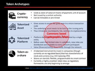 Token Archetypes
<Source:http://www.untitled-inc.com/the-token-classification-framework-a-multi-dimensional-tool-for-under...