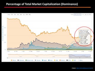 Percentage of Total Market Capitalization (Dominance)
<Source:https://coinmarketcap.com/charts>
 