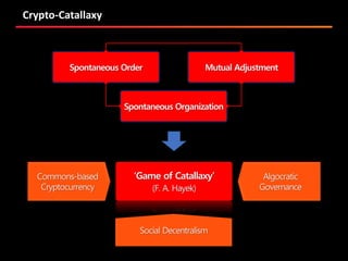 Crypto-Catallaxy
Spontaneous Order Mutual Adjustment
Spontaneous Organization
‘Game of Catallaxy’
(F. A. Hayek)
Commons-based
Cryptocurrency
Algocratic
Governance
Social Decentralism
 
