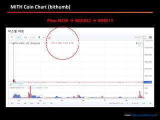 MITH Coin Chart (bithumb)
<Source:https://www.bithumb.com/#>
Price 250  28,812  590 !!!
 