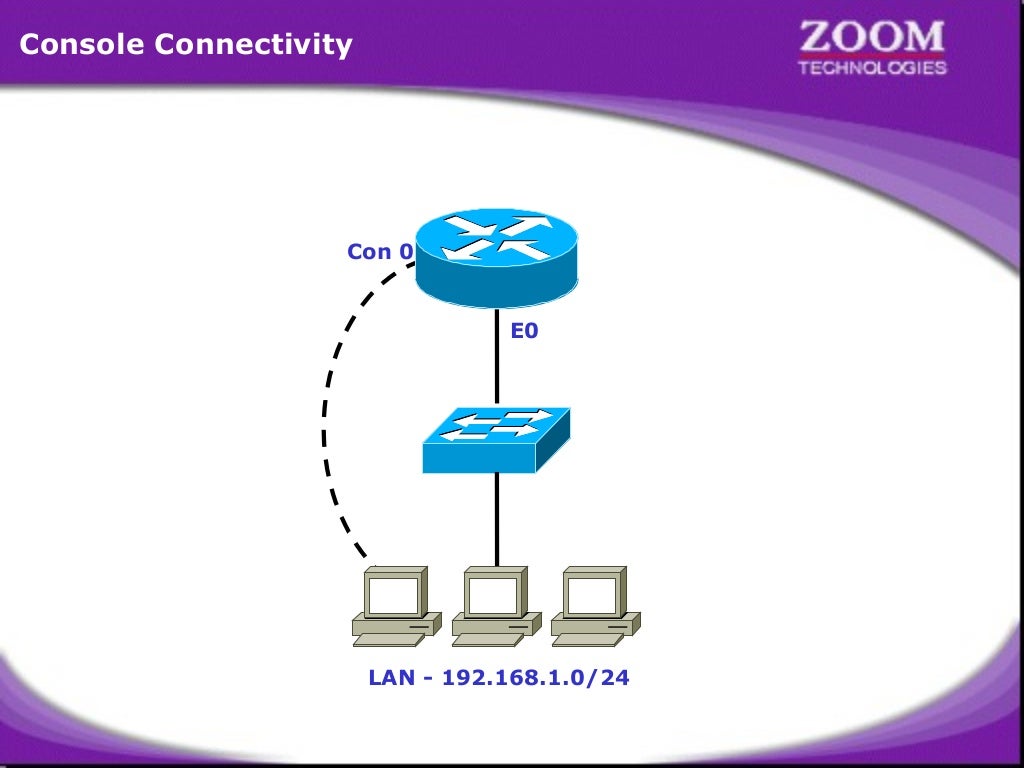 Initial Configuration of Router