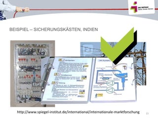 

BEISPIEL – SICHERUNGSKÄSTEN, INDIEN

http://www.spiegel-institut.de/international/internationale-marktforschung

15

 