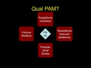 15
Qual PAM?
Freqüência
Cardíaca
Pressão
Atrial
Direita
Resistência
Vascular
Sistêmica
Volume
Sistólico
PA
M
 