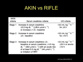33
AKIN vs RIFLE
33
Crit Care 2004;8:R204-12
 
