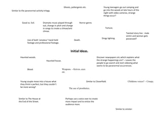 Ghosts, poltergeists etc.                   Young teenagers go out camping and
Similar to the paranormal activity trilogy.                                                         go into the woods at late hours of the
                                                                                                    night with video cameras, strange
                                                                                                    things occur?


           Good vs. Evil.         Dramatic music played through          Horror genre.
                                  out, change in pitch and change
                                  in songs to create a climax/anti                                    Torture.
                                  climax.
                                                                                                                                Twisted story line - male
                                                                                                                                victim and woman gets
                                                                                                  Dingy lighting.               possessed?
                 Use of both ‘amateur’ hand-held                     Death.
                 footage and professional footage.


                                                               Initial Ideas.
         Haunted woods.                                                                     Discover newspapers etc which explains what
                                      Haunted house.                                        the strange happenings are? – Leaves the
                                                                                            people to go search and start videoing what
                                                                                            seems to be paranormal occurrences.
                 Blood.                                Weapons. – Knives, axes
                                                       etc.



         Young couple move into a house what                                     Similar to Cloverfield.                          Childrens voices? – Creepy.
         they think is perfect, but they couldn’t
         be more wrong?
                                                             The use of prosthetics.



       Similar to The House at                            Perhaps use a voice over to create
       the End of the Street.                             more impact and to entice the
                                                          audience more.

                                                                                                                    Similar to sinister.
 