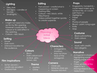•
•
•

•

Very dark
Dim lights – candles or
torches
Small lights.

•
•
•

Make up
•

•

Fast paced – credits/what is
happening on screen
Flashing titles
Colours – red, black, white
titles/theme
Videos edited together quickly
to create suspense.

I might not need any make
up for my film opening
however I could use for
colours or to add effect in
the opening.
Colours – red, black

House
Dark room
Unknown location for
the audience.
•
•

Film Inspirations
•
•

Se7en (seven) –
credits are excellent
Gosford Park

Fingerprints, handprints –
could need make up to
achieve this, or I could
edit them on
Highlighter
Paper
Pen
Photos of people
Blood – paint, icing sugar
Knife
Map

•

•
•
•
•
•
•
•

Planning –
Initial
Ideas

Setting
•
•
•

Props

Editing

Lighting

Costume
•
•

Black suit/clothing
Dark colours

Sound
•
•

Characters
•

Colours
Black
Dark colours such
as blue, grey,
brown, red.

Theme
•
•

Mystery
Crime

•

Antagonist in
shadows.
May not show
face of the
antagonist.

Camera
•
•
•

Close ups.
Extreme close ups.
Maybe mid shot.

Music with credits
Non-diegetic

Narrative
•

•

Antagonist in shadows
highlighting words,
tracing paper with his
finger.
Close up shots of the
objects he’s
tracing/objects on the
table/room.

 