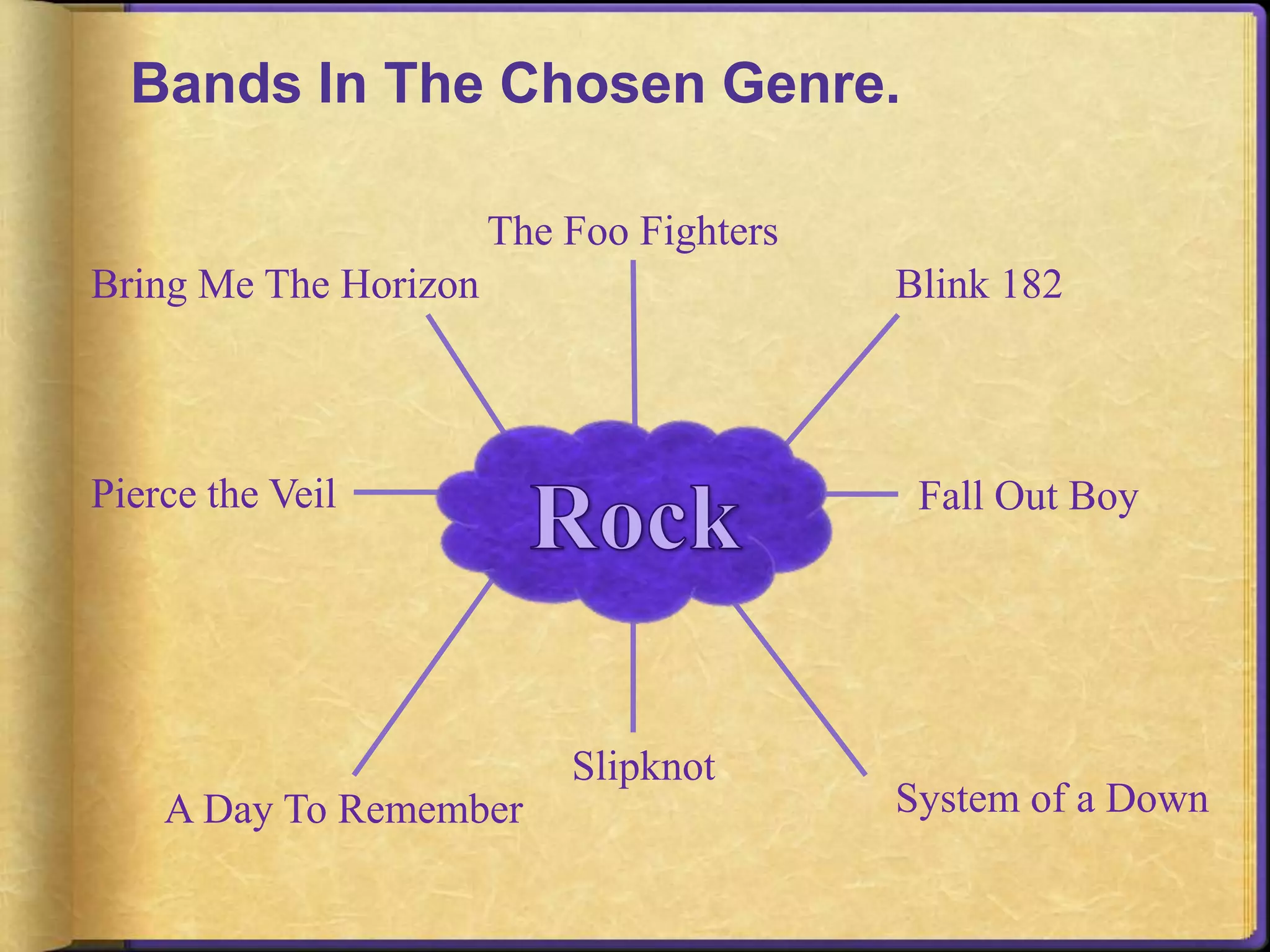 Bands In The Chosen Genre. 
Blink 182 
Fall Out Boy 
System of a Down 
The Foo Fighters 
Slipknot 
Bring Me The Horizon 
Pierce the Veil 
A Day To Remember 
 