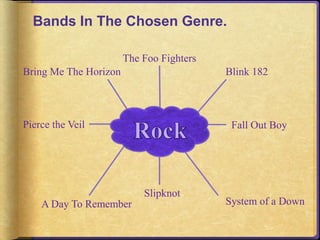 Bands In The Chosen Genre. 
Blink 182 
Fall Out Boy 
System of a Down 
The Foo Fighters 
Slipknot 
Bring Me The Horizon 
Pierce the Veil 
A Day To Remember 
 