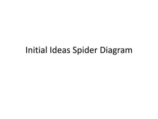 Initial Ideas Spider Diagram 
 