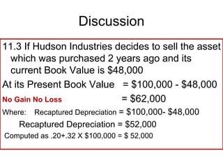 Discussion
11.3 If Hudson Industries decides to sell the asset
which was purchased 2 years ago and its
current Book Value is $48,000
At its Present Book Value = $100,000 - $48,000
No Gain No Loss = $62,000
Where: Recaptured Depreciation = $100,000- $48,000
Recaptured Depreciation = $52,000
Computed as .20+.32 X $100,000 = $ 52,000
 