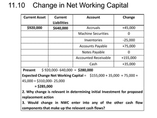 11.10 Change in Net Working Capital
Current Asset Current
Liabilities
Account Change
$920,000 $640,000 Accruals +45,000
Machine Securities 0
Inventories -25,000
Accounts Payable +75,000
Notes Payable 0
Accounted Receivable +155,000
Cash +35,000
Present $ 920,000- 640,000 = $280,000
Expected Change Net Working Capital = $155,000 + 35,000 + 75,000 +
45,000 = $310,000- 25,000
= $285,000
2. Why change is relevant in determining initial Investment for proposed
replacement action
3. Would change in NWC enter into any of the other cash flow
components that make up the relevant cash flows?
 