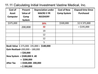 11.11 Calculating Initial Investment Vastine Medical, Inc.
Cost of
Asset
Computer
Present
Value of
Comp
System
Depreciation under
MACRS 5 YR
RECOVERY
Cost of New
Comp System
Elapsed time Since
Purchased
$375,000 20% $500,000 .52 X 375,000
200,000 32 = $195,000
19
12
12
5
Book Value $ 375,000- 195,000 = $180,000
Gain Realized=200,000 – 180,000
= $20,000
New System = $500,000 X .40
= $200,000
After Tax = $500,000- 200,000
= $ 300,000
 