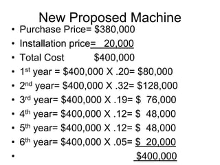 New Proposed Machine
• Purchase Price= $380,000
• Installation price= 20,000
• Total Cost $400,000
• 1st year = $400,000 X .20= $80,000
• 2nd year= $400,000 X .32= $128,000
• 3rd year= $400,000 X .19= $ 76,000
• 4th year= $400,000 X .12= $ 48,000
• 5th year= $400,000 X .12= $ 48,000
• 6th year= $400,000 X .05= $ 20,000
• $400,000
 