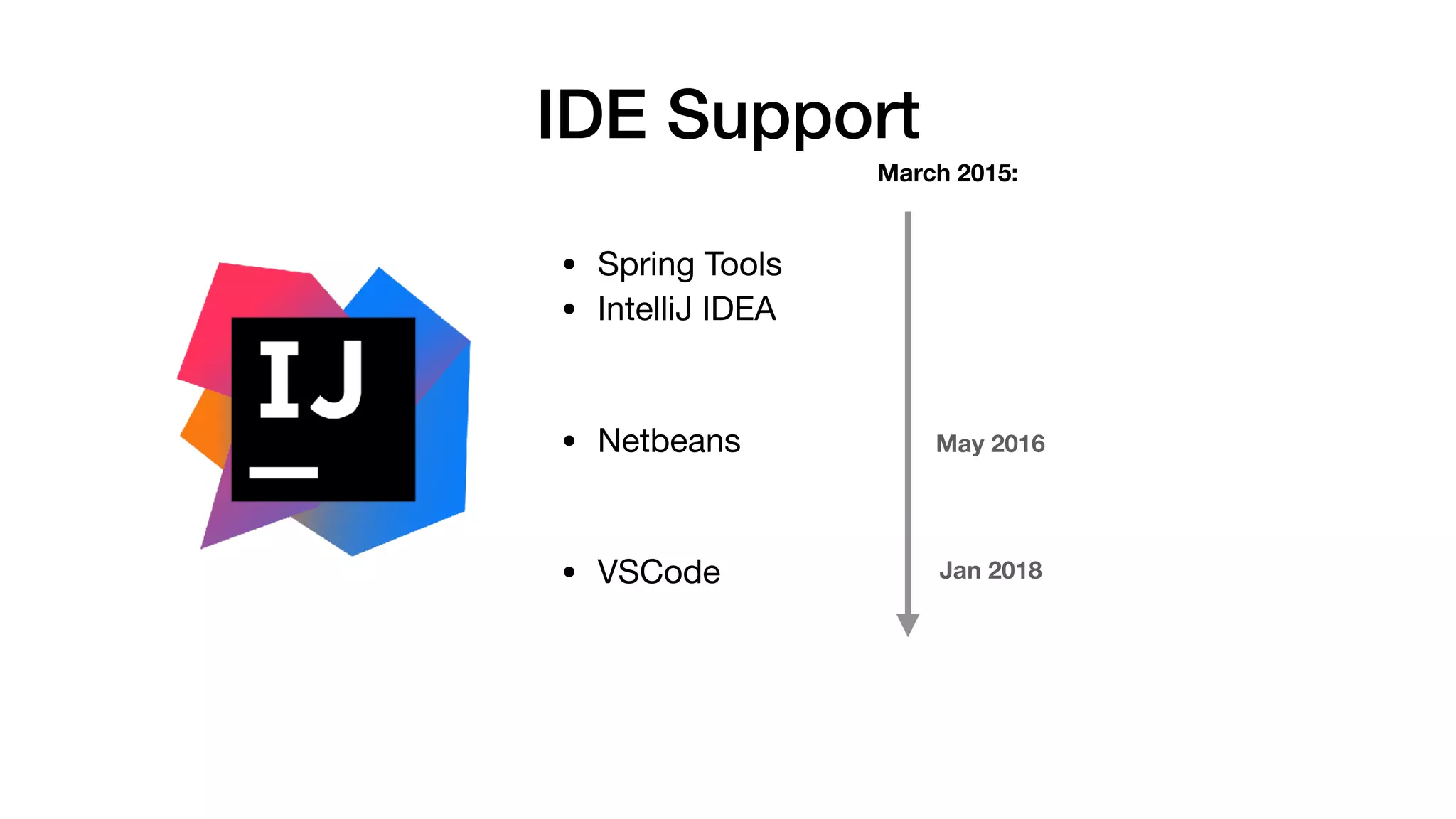 IDE Support
March 2015:
• Spring Tools
May 2016
Jan 2018
• Netbeans

• VSCode

• IntelliJ IDEA
 