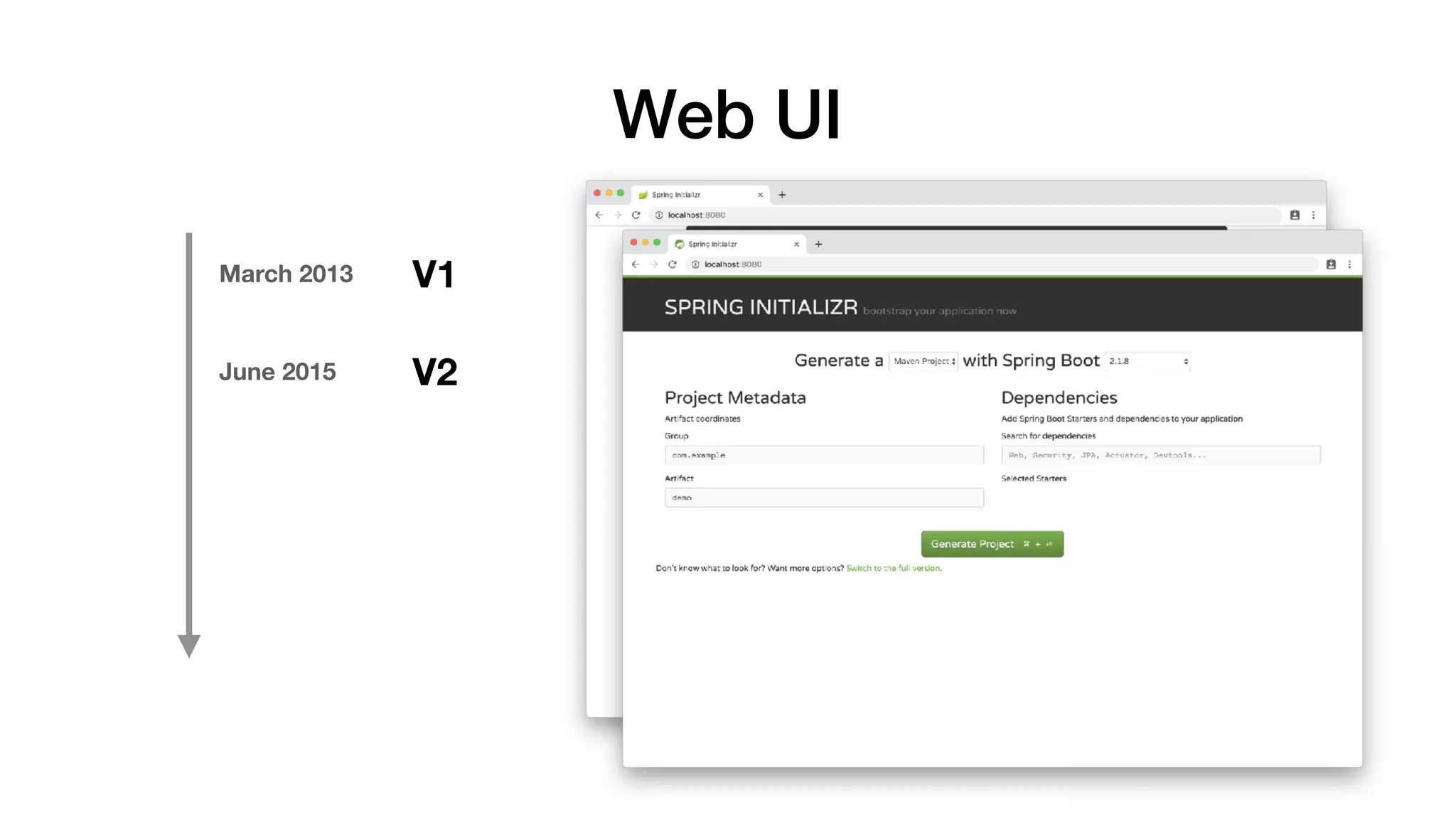 Web UI
March 2013
June 2015 V2
V1
 