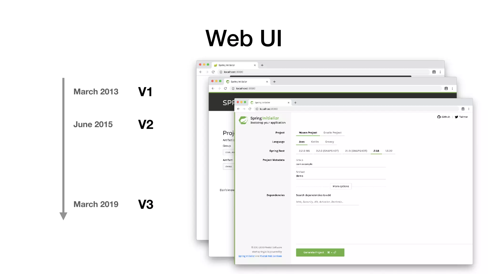 Web UI
March 2013
June 2015
March 2019
V2
V1
V3
 