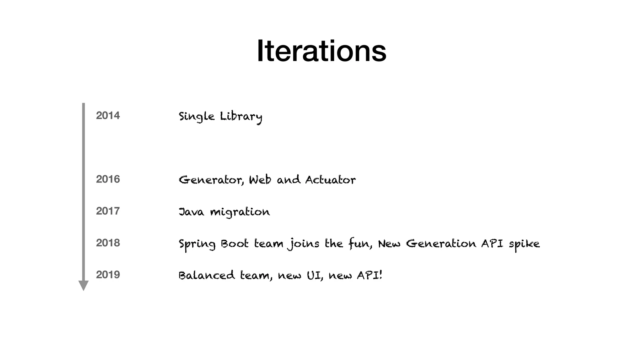 Iterations
2014
2016
2017
2018
2019
Single Library
Generator, Web and Actuator
Java migration
Spring Boot team joins the fun, New Generation API spike
Balanced team, new UI, new API!
 