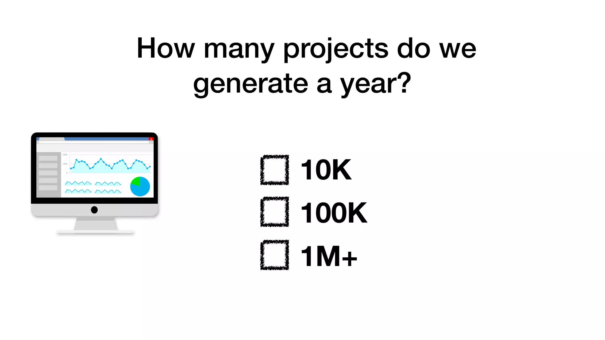 How many projects do we
generate a year?
10K
100K
1M+
 