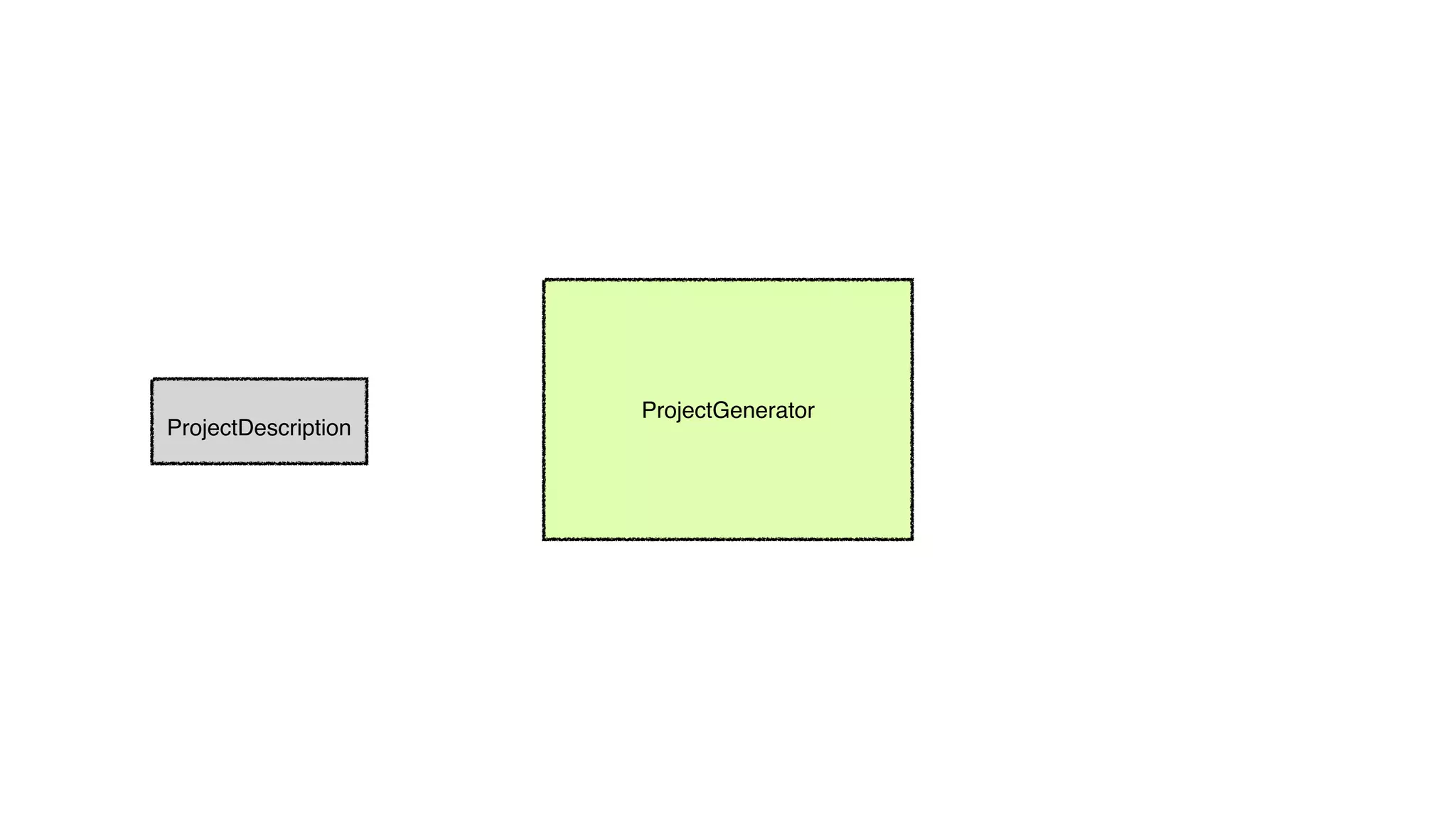 ProjectGenerator
ProjectDescription
 