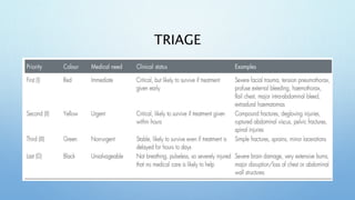 TRIAGE
 