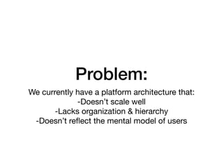 Problem:
We currently have a platform architecture that:

-Doesn’t scale well

-Lacks organization & hierarchy

-Doesn’t reflect the mental model of users

 