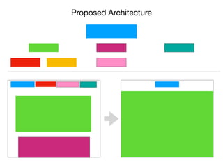 Proposed Architecture
 
