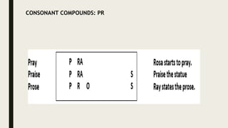 CONSONANT COMPOUNDS: PR
 