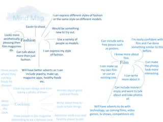Mind Map
Fashion
Film
Easier to shoot.
Can talk about
more then just
fashion.
I know more about
film.
Can make
the photos
look more
interesting.
I can make up
my own film
or use an
existing one.
I can write
more about it.
I can express my style
of fashion.
Looks more
aesthetically
pleasing then
film magazines
do.
Would be something
new to try out.
I’m really confident with
film and I’ve done
something similar to this
before.
Can include extra
free pieces such
as posters.
Can include movies I
enjoy and want to talk
about and take photos
of.
Will have better adverts as I can
include jewelry, make up,
magazine apps, healthy foods
etc.
Will have adverts to do with
technology, up coming films, video
games, tv shows, competitions etc.
Use a variety of
people as models.
I can express different styles of fashion
or the same style on different models.
Cooking
Cook my own things and then
taking a photo of them.
Write about how to
cook certain things.
Have people in the magazine
pretending to be a famous cook.
Write
about
the
cook.
Articles about good
and bad foods.
Advertise work outs and
healthy places to eat.
Show people
where they
can buy
foods for
cheaper.
 