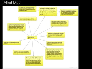 Mind Map
 
