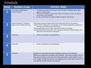 Schedule
WEEK OVERALL PLAN SPECIFIC TASKS
1
Case Study, Initial Response,
Product Research
 To research one game of my choice can be a PC game, PlayStation game, Xbox
game, or a phone game.
 Think of some ideas for a game and create a mind map on the ideas as well as a
mind map on your final idea.
 Create a mood board on images related to my game I have chosen
2
Audience Research, Production
Experiments, Proposal, Planning
-Write about my games target audience and explain why they are my audience.
-Create a mock up video game, practising for my final design (video game). Experiment
with pixel art and the tools on Photoshop.
- Plan my video game out so I have a clear view on what I am making.
-Complete proposal which includes: Title of my game; Rationale; Concept of game, and
write how I will evaluate my video game.
3
Production  Create my video game using Photoshop.
4
Production  Create my video game using Photoshop.
5
Evaluation Evaluate my video game through analysing my game and its outcomes.
Reference my game and complete a self-reflection. I will need to explain how my
video game turned out, and will need to talk about what I would change if I were
to do it again. Explain the positives and negatives of my video game, and then go
on to talk about what I like the most about it.
 