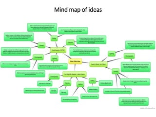 Mind map of ideas
 