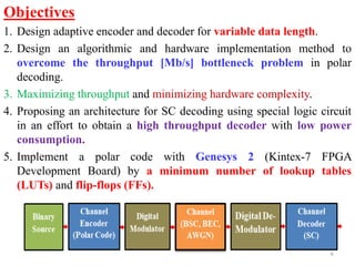 FIELD PROGRAMMABLE GATE ARRAY IMPLEMENTATION OF MODIFIED POLAR CODES ...
