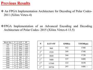 FIELD PROGRAMMABLE GATE ARRAY IMPLEMENTATION OF MODIFIED POLAR CODES ...