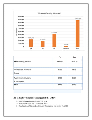 Offer Analysis Examples Initial public offer analysis for varun breverages | PDF