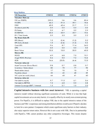 Offer Analysis Examples Initial public offer analysis for varun breverages | PDF