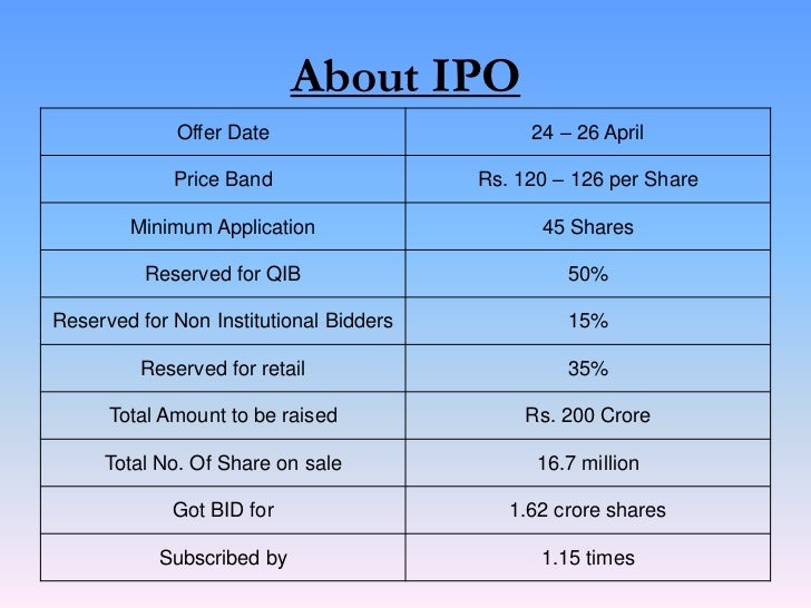 Estc initial ipo priced