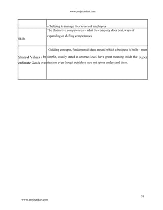 www.projectskart.com
of helping to manage the careers of employees
Skills
The distinctive competences – what the company does best, ways of
expanding or shifting competences
Guiding concepts, fundamental ideas around which a business is built – must
Shared Values / be simple, usually stated at abstract level, have great meaning inside the Super
ordinate Goals organization even though outsiders may not see or understand them.
38
www.projectskart.com
 