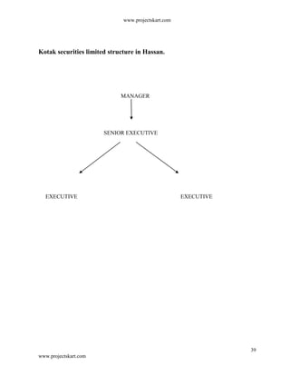 www.projectskart.com
Kotak securities limited structure in Hassan.
MANAGER
SENIOR EXECUTIVE
EXECUTIVE EXECUTIVE
39
www.projectskart.com
 