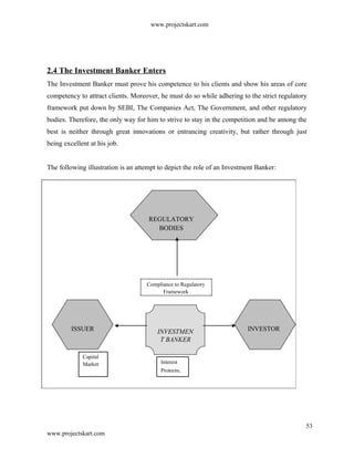 www.projectskart.com
2.4 The Investment Banker Enters
The Investment Banker must prove his competence to his clients and show his areas of core
competency to attract clients. Moreover, he must do so while adhering to the strict regulatory
framework put down by SEBI, The Companies Act, The Government, and other regulatory
bodies. Therefore, the only way for him to strive to stay in the competition and be among the
best is neither through great innovations or entrancing creativity, but rather through just
being excellent at his job.
The following illustration is an attempt to depict the role of an Investment Banker:
REGULATORY
BODIES
Compliance to Regulatory
Framework
ISSUER INVESTMEN INVESTOR
T BANKER
Capital
InterestMarket
Protectn.
53
www.projectskart.com
 
