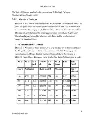 www.projectskart.com
The Basis of Allotment was finalized in consultation with The Stock Exchange,
Mumbai (BSE) on March 21, 2005
3.2 A) Allocation to Employees
The Basis of Allocation to the Emami Limited, who have bid at cut-off or at the Issue Price
of Rs. 70/- per Equity Share was finalized in consultation with BSE. The total number of
shares allotted in this category is 4,23,800. The allotment was full & firm for all valid bids.
The under subscribed shares of the employees reservation portion being 76,200 Equity
Shares have been apportioned for allocation in the Retail and the Non Institutional
category in the ratio of 50:50.
3.3 B) Allocation to Retail Investors
The Basis of Allocation to Retail Investors, who have bid at cut-off or at the Issue Price of
Rs. 70/- per Equity Share, was finalized in consultation with BSE. The category was
oversubscribed 58.54 times. The total number of shares allotted in this category is
11,62,300 Equity Shares. The category-wise details of the Basis of Allocation are as under:
No. of No. of % to Total No. % to No. Of Ratio Total
total of total Shares No. of
Shares Application Shares applied Allocated Shares
allocated
100 47709 26.95 4770900 7.24 100 1:57 83700
200 33142 18.72 6628400 10.06 100 0.184028 116900
300 17969 10.15 5390700 8.19 100 0.273611 95500
400 8430 4.76 3372000 5.12 100 0.360417 59600
500 13269 7.5 6634500 10.07 100 3:34 117000
600 4860 2.75 2916000 4.43 100 0.434028 51400
78
www.projectskart.com
 