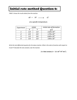 Initial rate method | DOCX