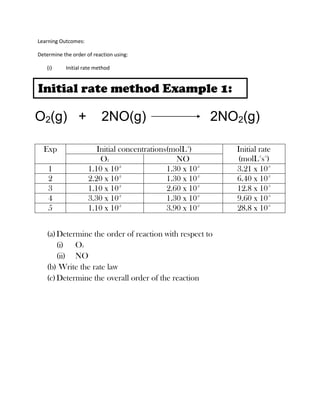 Learning Outcomes:
Determine the order of reaction using:
(i)

Initial rate method

Initial rate method Example 1:

O2(g) +
Exp
1
2
3
4
5

2NO(g)

2NO2(g)

Initial concentrations(molL-1)
O2
NO
-2
1.10 x 10
1.30 x 10-2
2.20 x 10-2
1.30 x 10-2
1.10 x 10-2
2.60 x 10-2
3.30 x 10-2
1.30 x 10-2
1.10 x 10-2
3.90 x 10-2

(a) Determine the order of reaction with respect to
(i) O2
(ii) NO
(b) Write the rate law
(c) Determine the overall order of the reaction

Initial rate
(molL-1s-1)
3.21 x 10-3
6.40 x 10-3
12.8 x 10-3
9.60 x 10-3
28.8 x 10-3

 