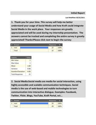 Initial Report
                                                      Last Modified: 03/31/2011

1. Thank you for your time. This survey will help me better
understand your usage of Social Media and how Kraft could integrate
Social Media in the work place. Your responses are greatly
appreciated and will be used during my internship presentation. The
answers cannot be tracked and completing the entire survey is greatly
appreciated! Thanks!Please click next to begin the survey:
#   Answer                          Response    %
1   next                               22      100%
    Total                              22      100%


Statistic            Value
Min Value               1
Max Value               1
Mean                  1.00
Variance              0.00
Standard Deviation    0.00
Total Responses        22



2. Social Media:Social media are media for social interaction, using
highly accessible and scalable communication techniques. Social
media is the use of web-based and mobile technologies to turn
communication into interactive dialogue. Examples: Facebook,
Twitter, Flickr, Blogs, YouTube, Kraft Portal, ect...
#   Answer                          Response    %
1   next                               20      100%
    Total                              20      100%
 