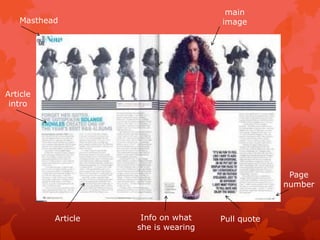 main
   Masthead                          image




Article
 intro




                                                   Page
                                                  number



          Article    Info on what    Pull quote
                    she is wearing
 