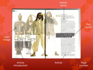 Article
                           name




                                         Pull
                                        quote



 main
image




           Article     Article        Page
        introduction                 number
 